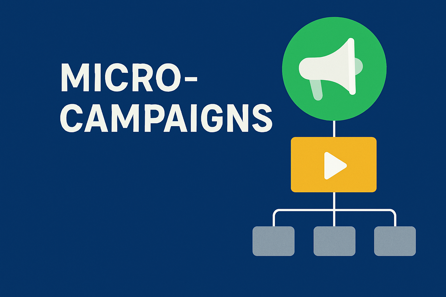 Micro Campaigns and Ad Sets for Performance